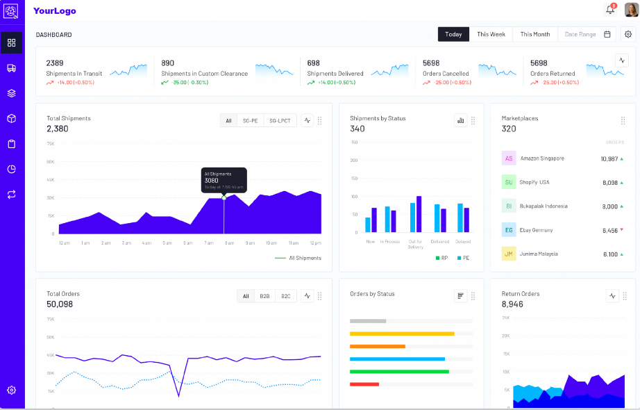 screenshot of Anchanto Operations Experience